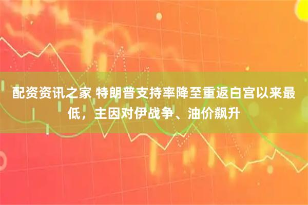 配资资讯之家 特朗普支持率降至重返白宫以来最低，主因对伊战争、油价飙升